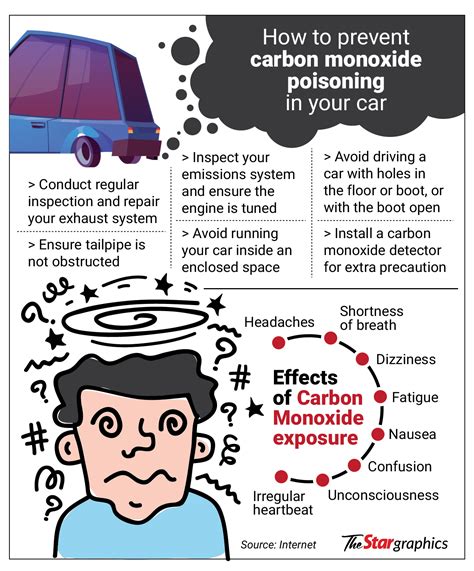 exhaust leak carbon monoxide poisoning|How To Detect A Carbon Monoxide Leak In Your Car